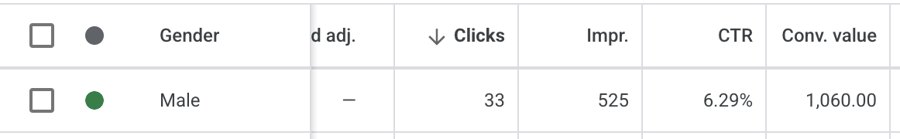 Сегмент по полу в отчёте Google Ads: 33 клика, ценность конверсий $1 060